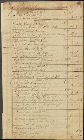 Page from an Account Book of a Philadelphia Hatter