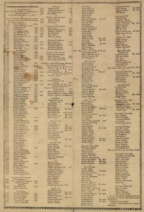 A Catalogue of the Trustees, Officers, and Graduates of Dickinson College, 1809-10