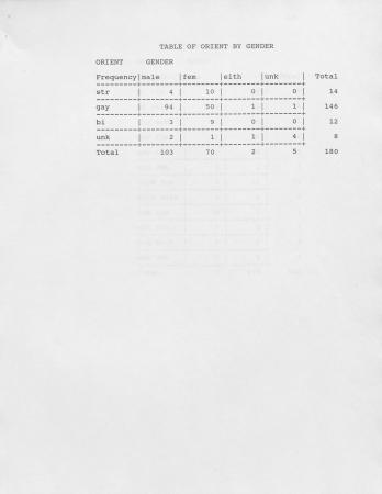 Lily White & Company Table of Demographics - circa 1990