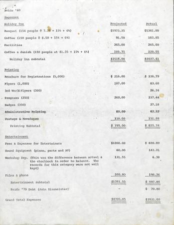 Pride '80 Assessment - 1980