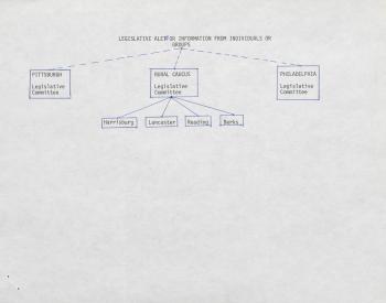 PA Rural Gay Caucus Chart - 1976